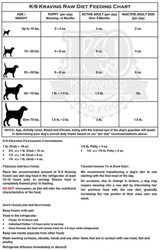 German Shepherd Puppy Diet Chart