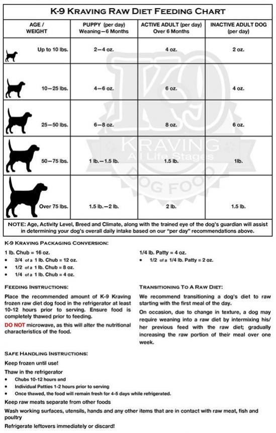 German Shepherd Growth Chart By Month